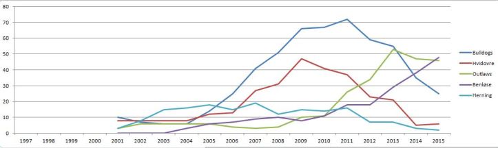 floorball u19 talentudvikle top5