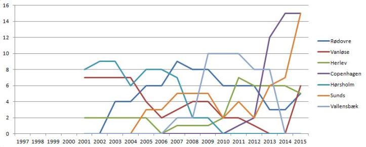 floorball u19 talentudvikle top6-11