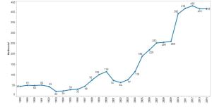 floorball damer 0-18 år 2015