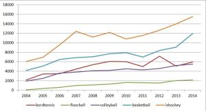 floorball eksponering medier