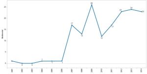 floorball hvidovre ungdom damer 2015