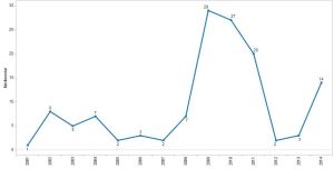 blog floorball piger Århus