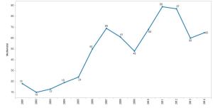 blog floorball piger Frhavn