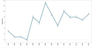 blog floroball piger Aab