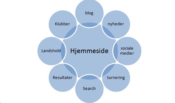 blog dafu hjemmeside2