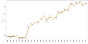 blog floorball antal klubber