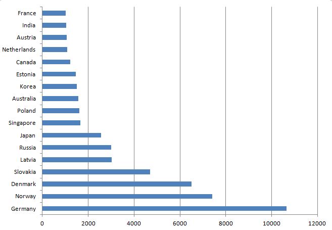 iff 1000 and up to big4