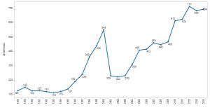 floorball dame øst total