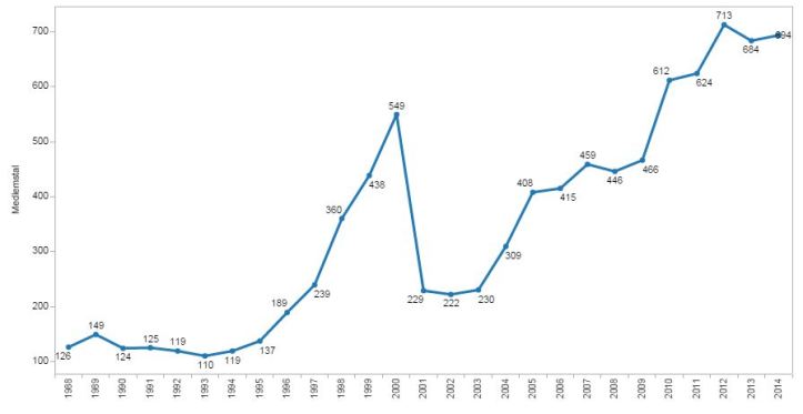 floorball dame øst total