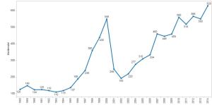 floorball dame vest total