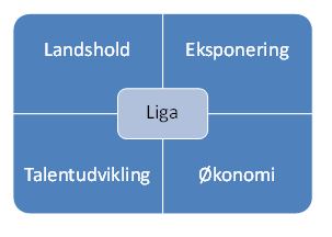blog formål med liga1