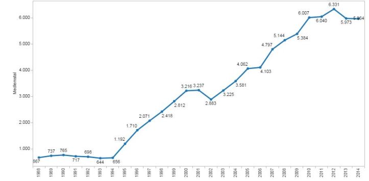 blog dafu medlemstal start 2014