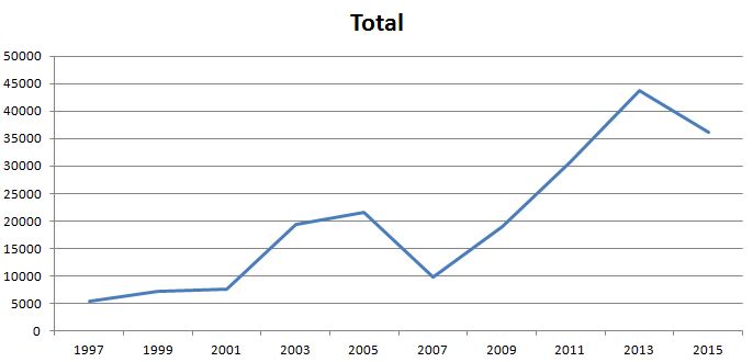 blog tilskuere total dame vm