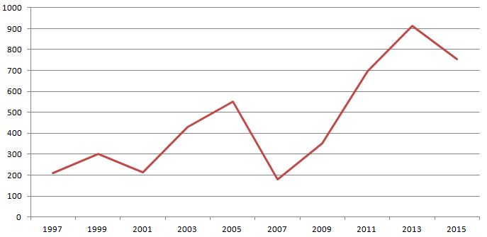 blog tilskuertal dame VM
