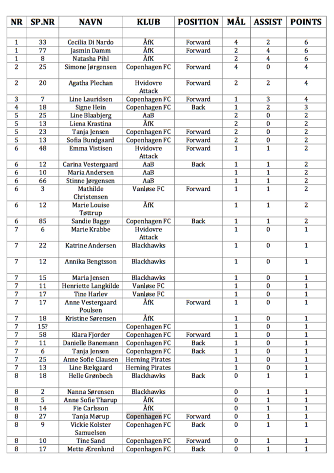 total scores1 kopi.jpg