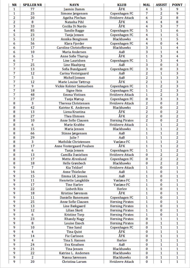 weekend 2 resultater kopi.jpg