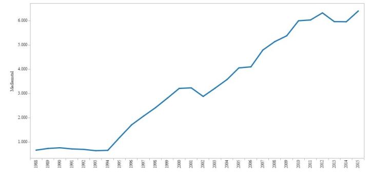 blog dafu 2015 i alt