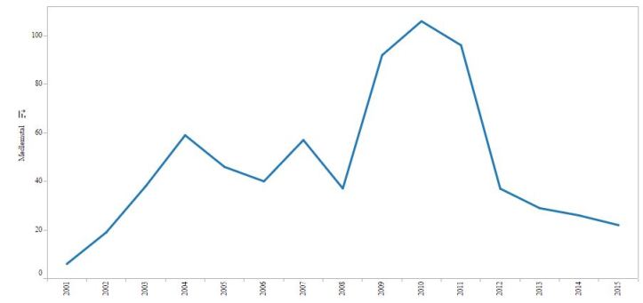blog floorball århus 0-18år