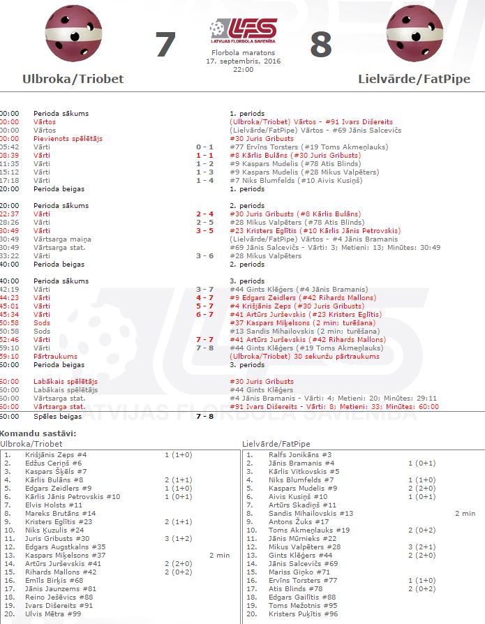blog-floorball-latvia2