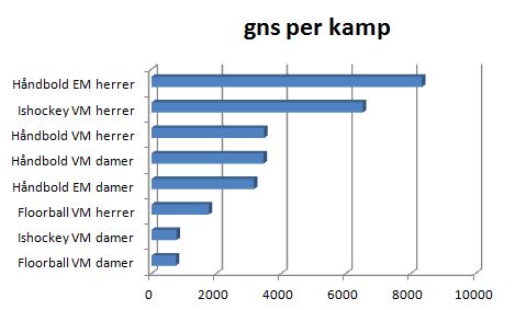 blog-slutrunder-vm-tilskuere-snit