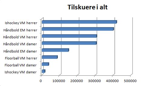 blog-slutrunder-vm-tilskuere