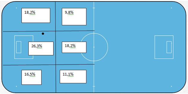 floorball-skud-stat-tjekkiet1