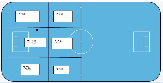 floorball-skud-stat-tjekkiet2