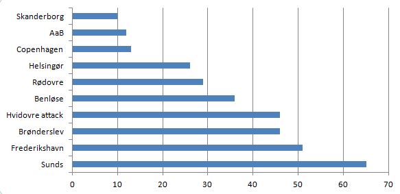blog-data-medier-2016