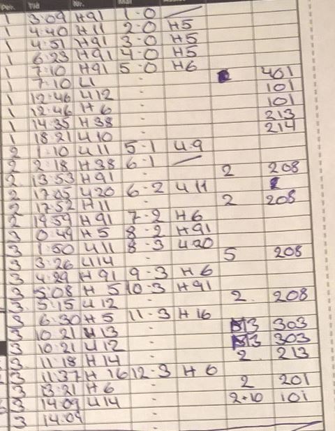 floorball kamp stoppet