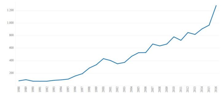floorball 2017 antal sen dame