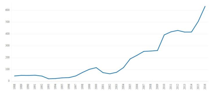 floorball 2017 antal u18 piger