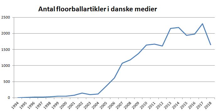 blog floorball medier historik.JPG