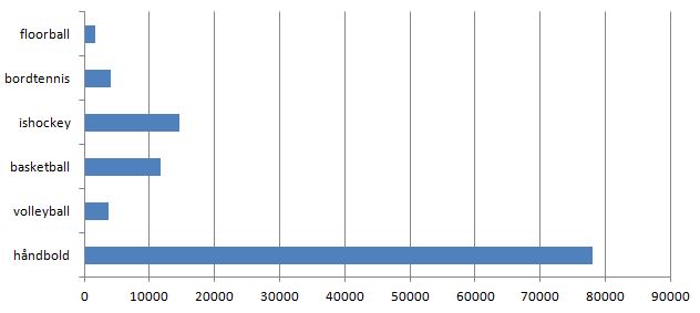 blog medier div sport