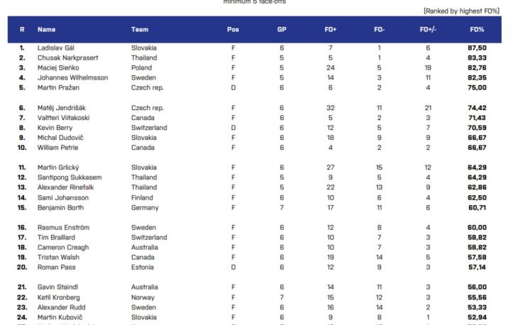 blog floorball face off