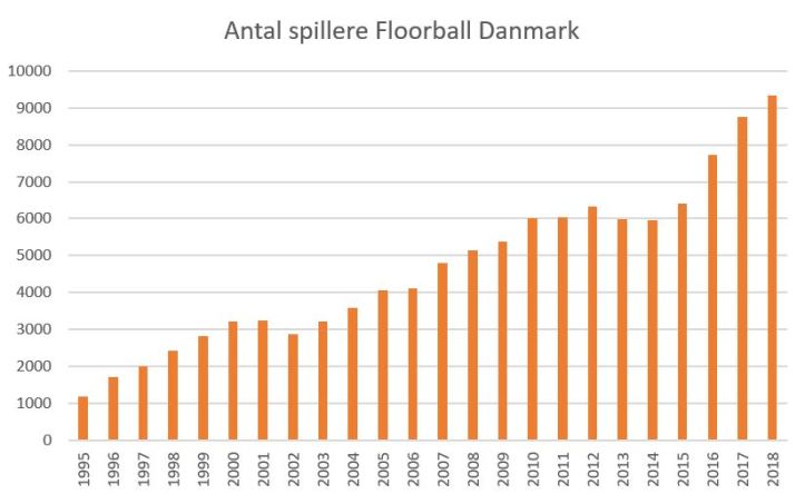 blog floorball medlem 1995-2018