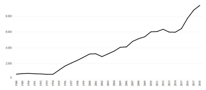 blog floorball danmark medlemstal