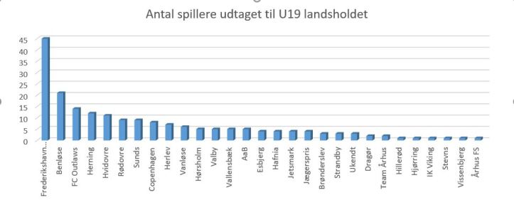 blog floorball u19 landshold hvor kommer spillerne fra